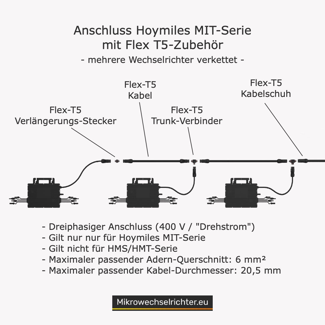 Hoymiles MIT-5000-8T