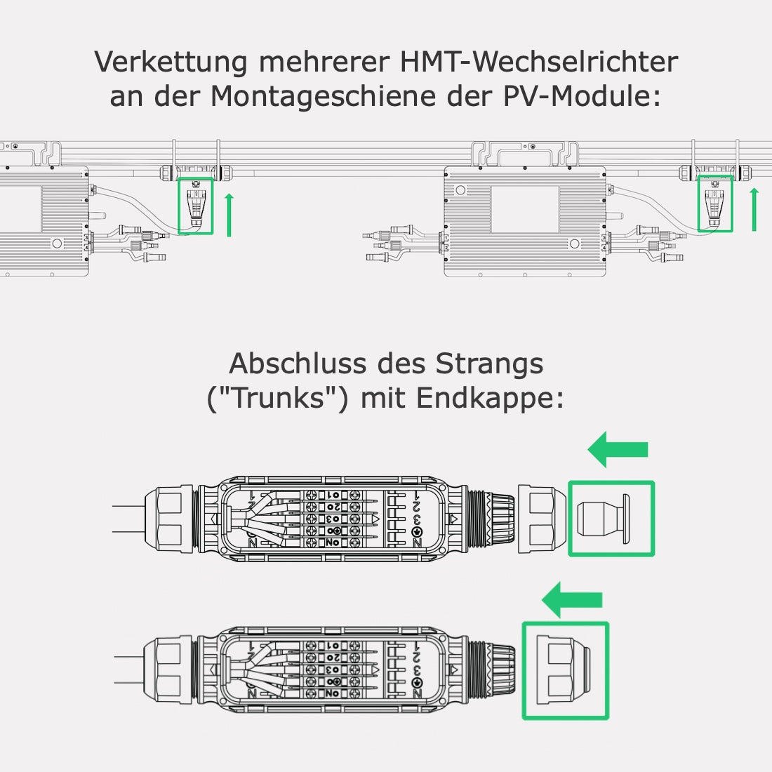 Hoymiles AC-Trunk / T-Knoten dreiphasig für HMT-Wechselrichter ...